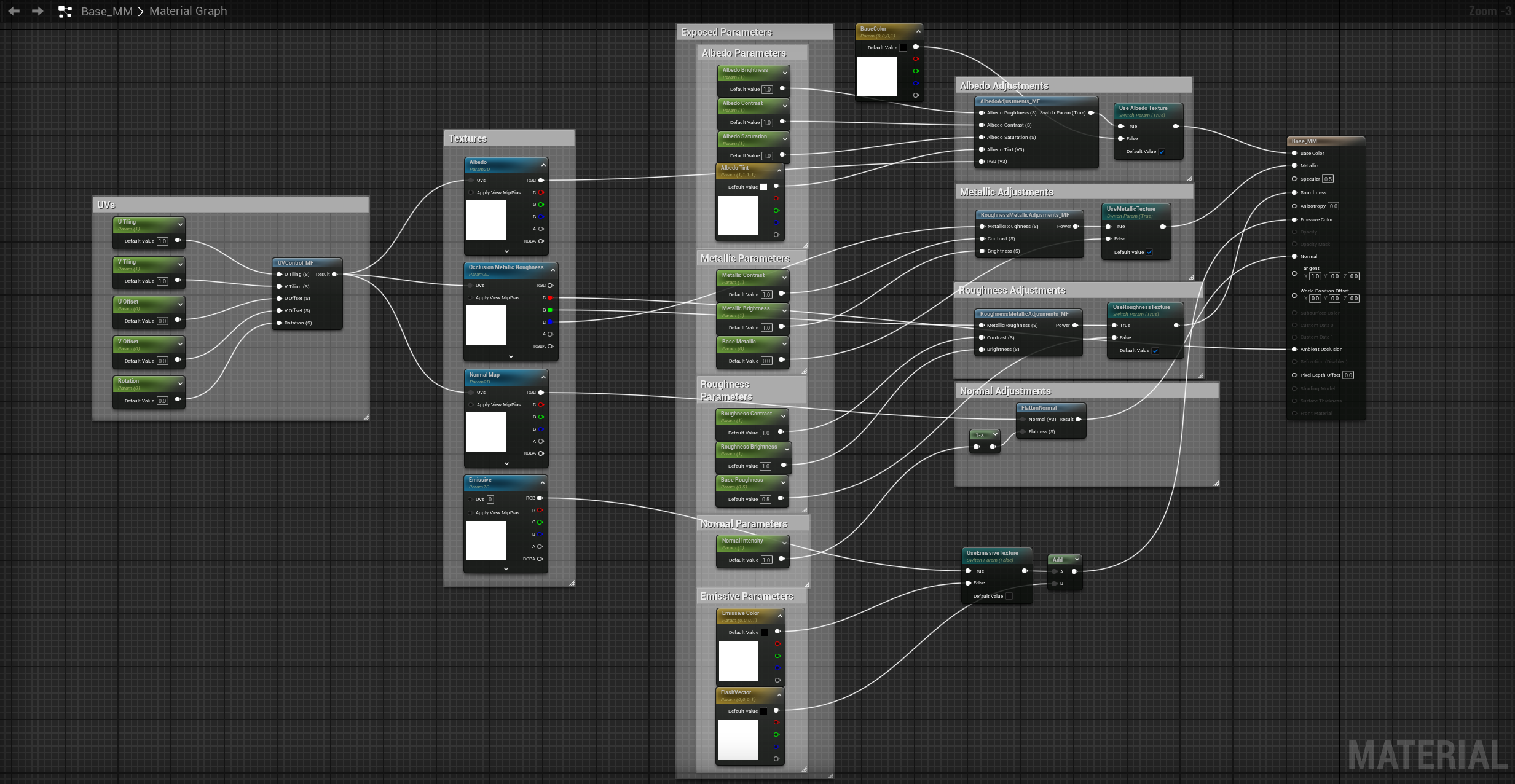 Master material graph